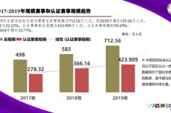 自行车俱乐部专题马拉松分析快讯排球经典比赛推荐